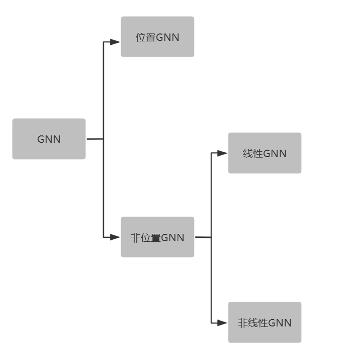 Gnn Map Example GNN的详细工作流程(The Graph Neural Network Model)_gnn怎么训练-CSDN博客