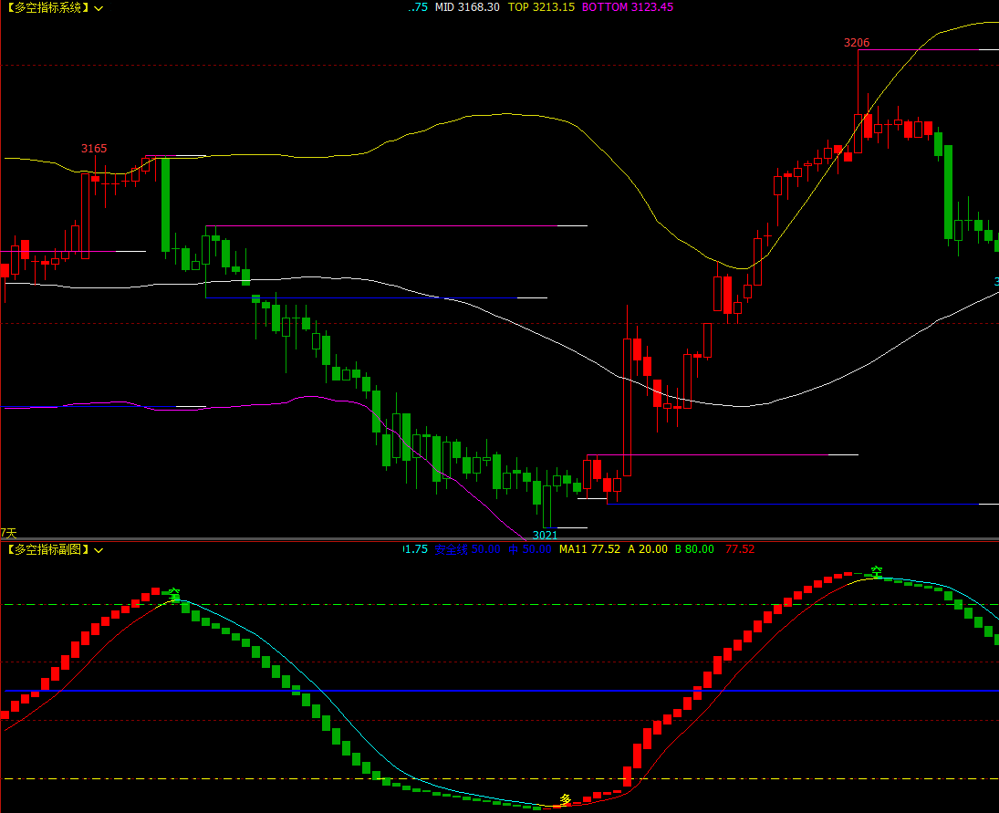 文华财经指标公式博易大师软件指标公式-CSDN博客