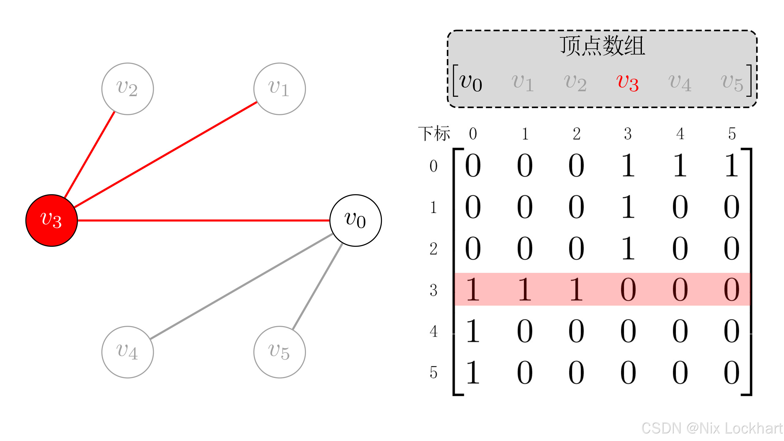 图3：DFS遍历过程2