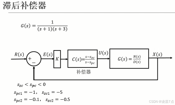 滞后补偿器系统