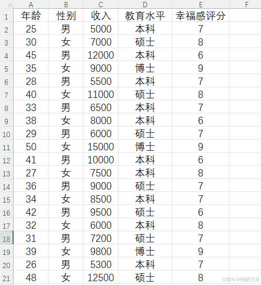 《梦醒蝶飞：释放Excel函数与公式的力量》15.2 社会调查数据处理