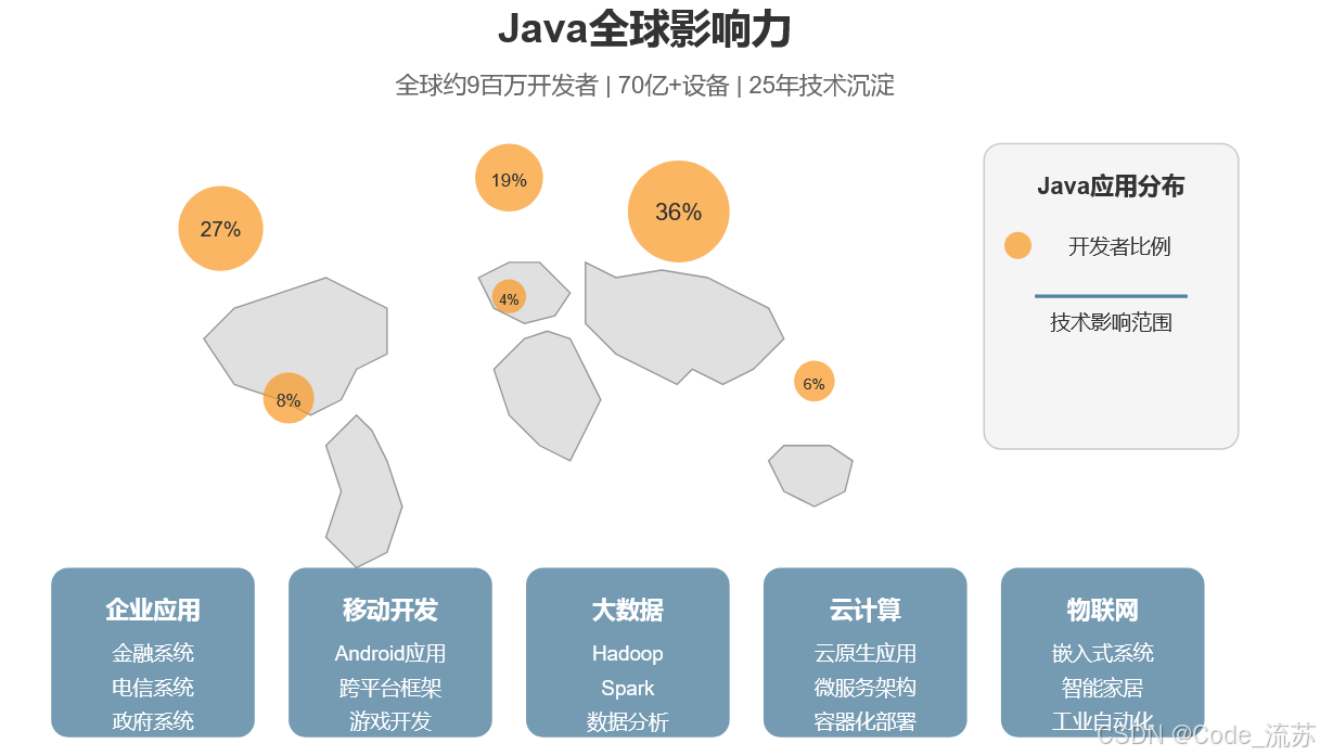 詹姆斯·高斯林:Java改变了世界,而他创造了Java_java之父-CSDN博客