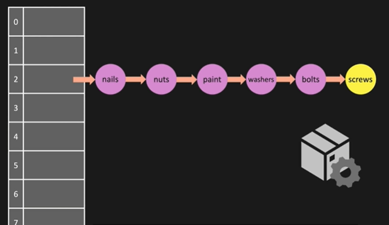 Hash Tale Python 【Python数据结构 之 Hash Table】_python hashtable-CSDN博客