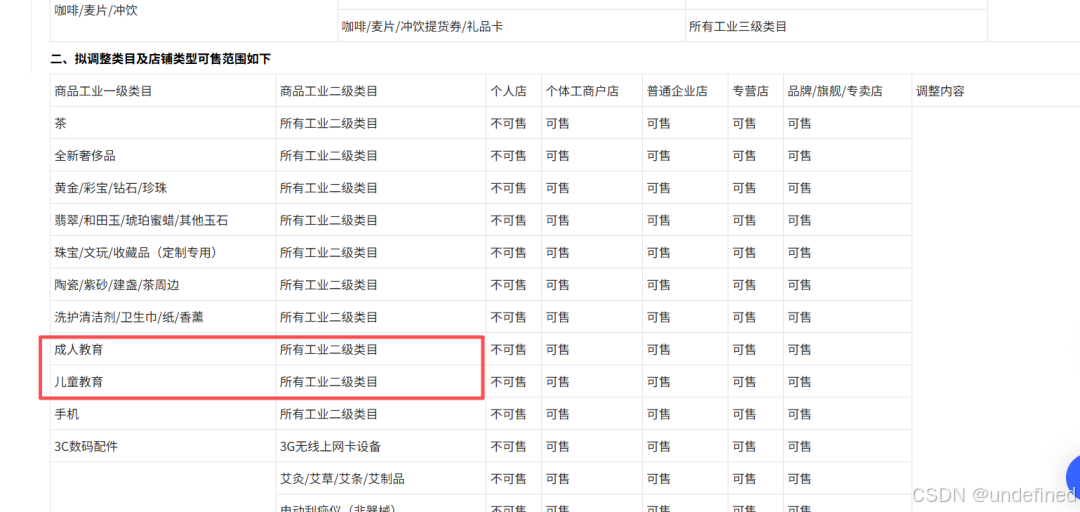 行业数据反馈