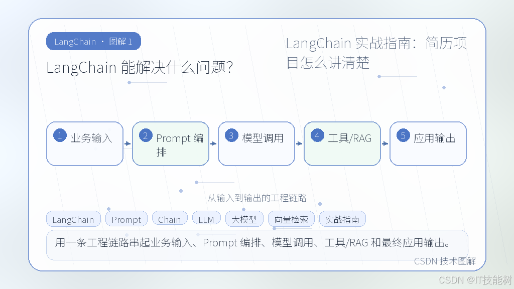 文章插图 1