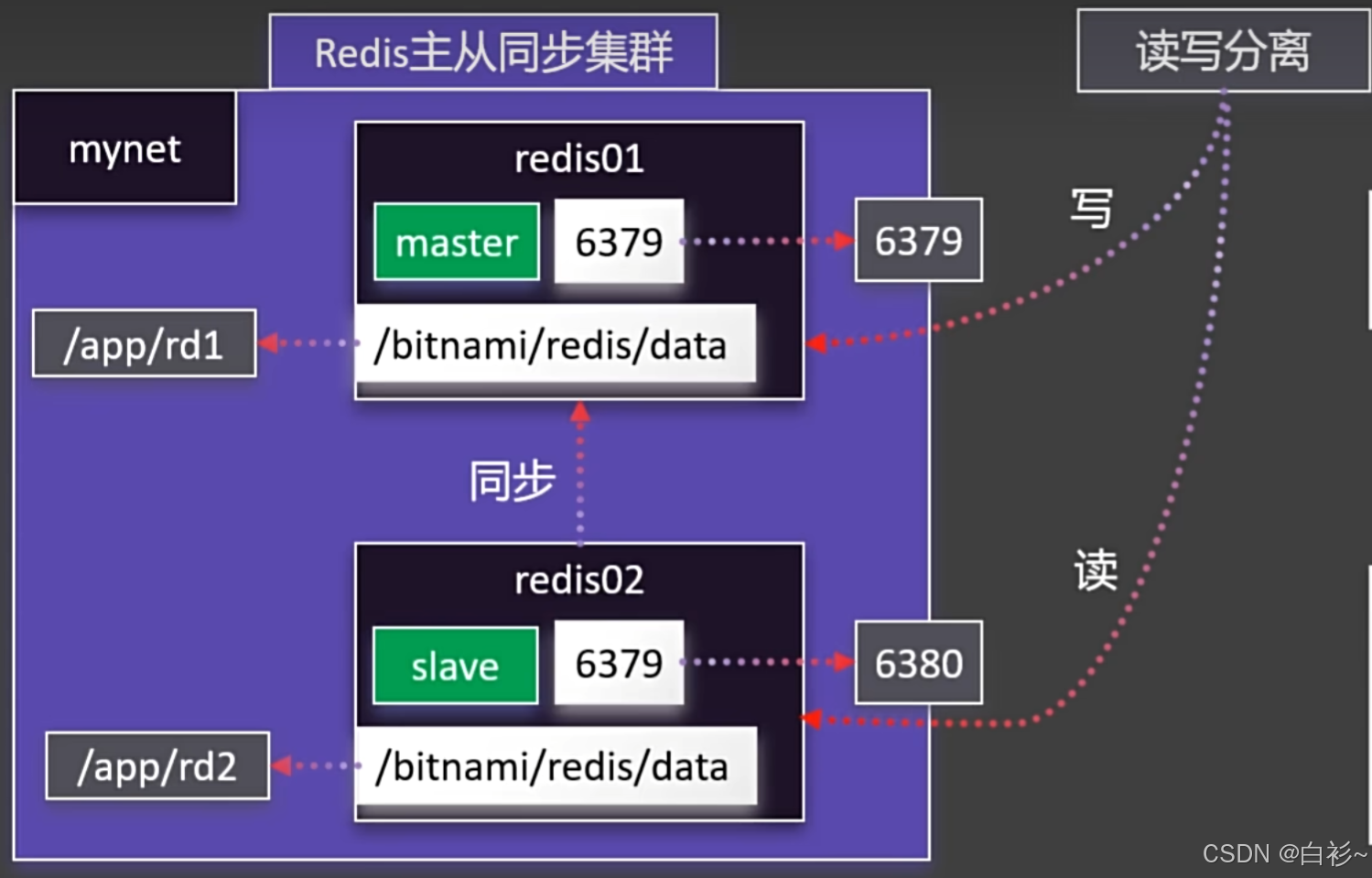 【Docker】入门教程