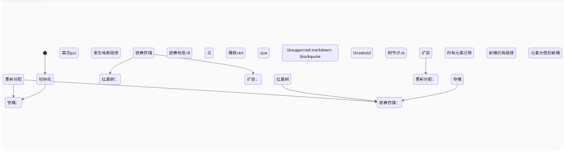 HashMap：Java开发者必备的哈希表生存手册_keymap hashmap