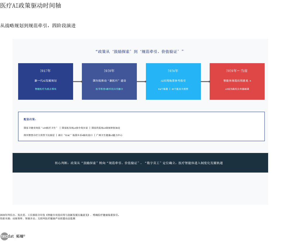 信息图2