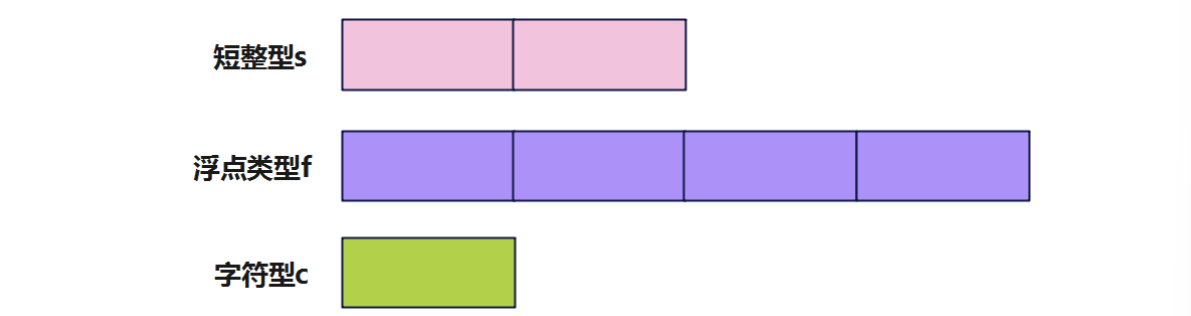 C/C++语言程序设计进阶及数据结构（六）