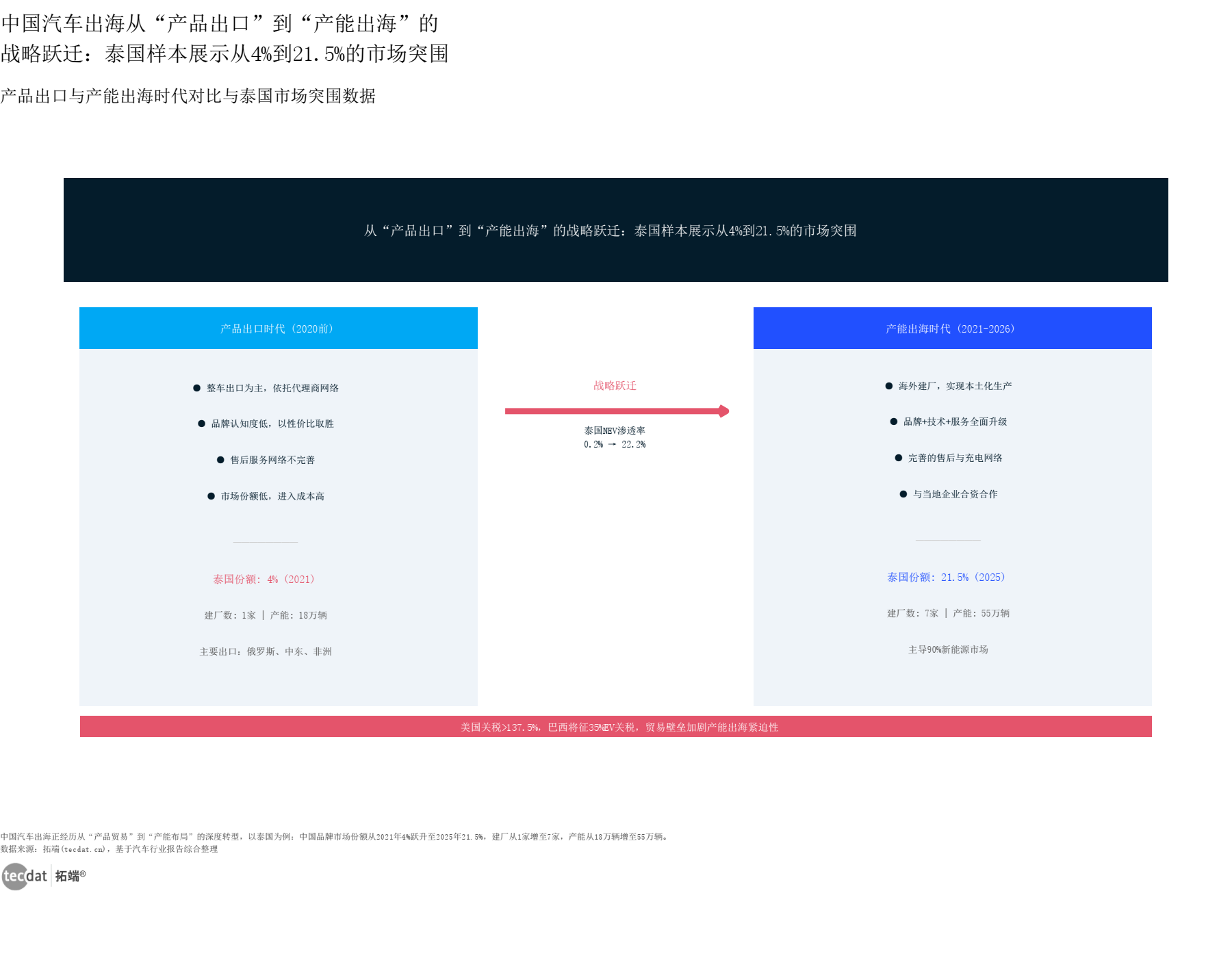 图12