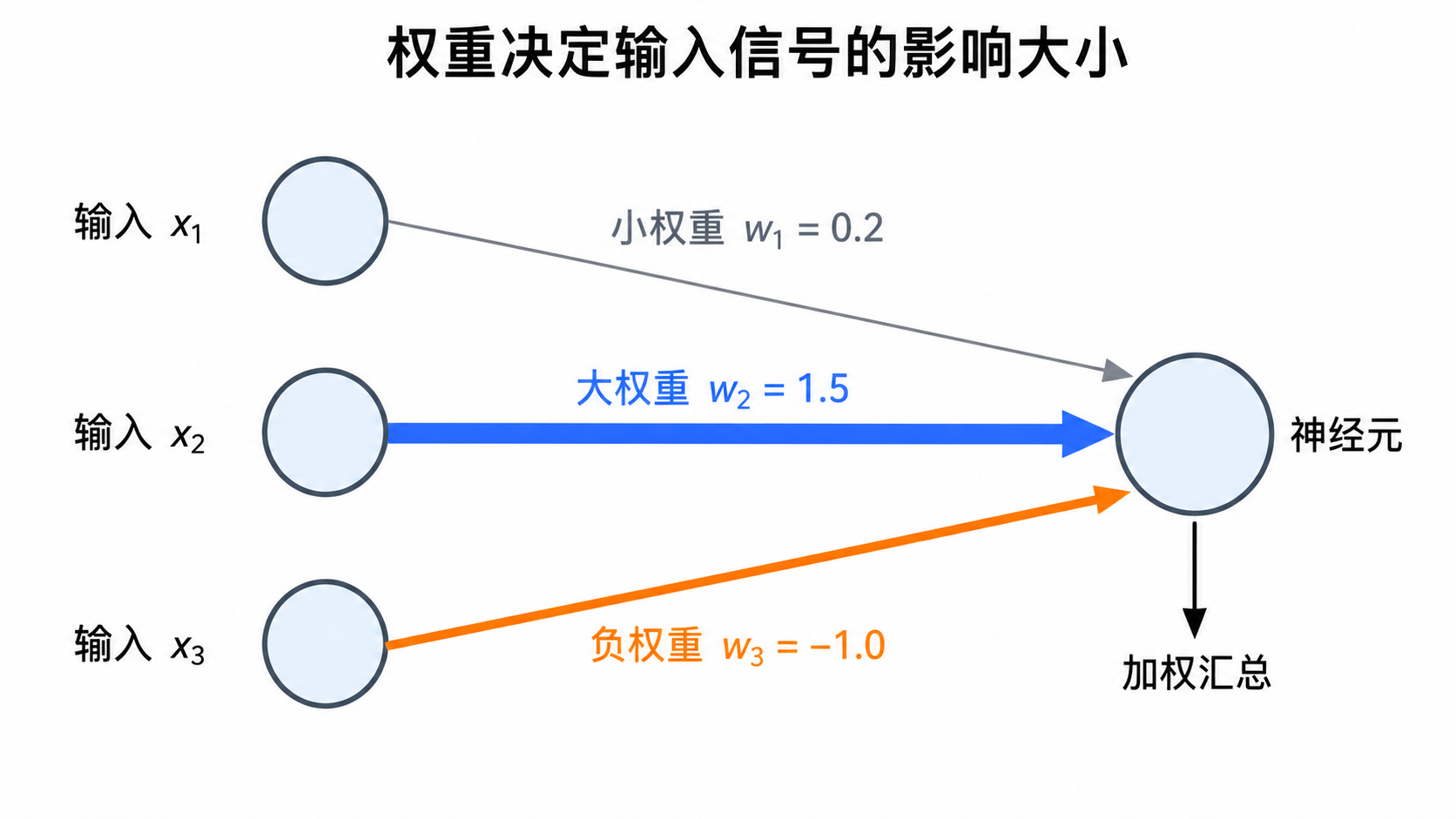 figure_neural_network_weights