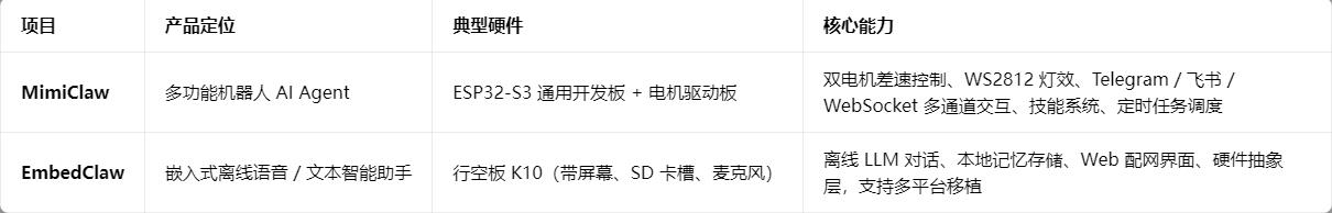 Insert image description here