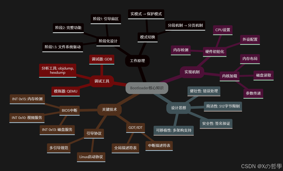深入剖析Bootloader: 从原理到实践-CSDN博客