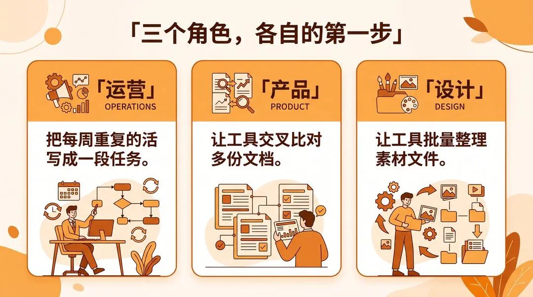 三个角色，各自的第一步