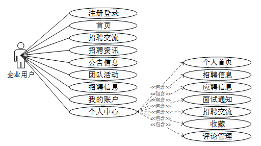 基于Python招聘网站数据分析系统的设计与实现-计算机毕业设计源码03088