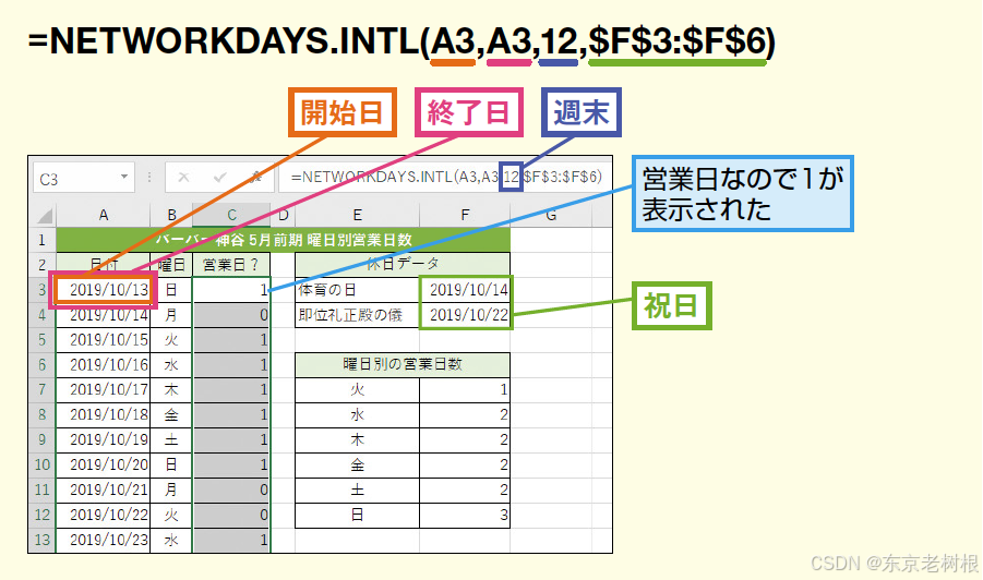 Excel 技巧07 - 如何计算到两个日期之间的工作日数？(★）如何排除节假日计算两个日期之间的工作日数？