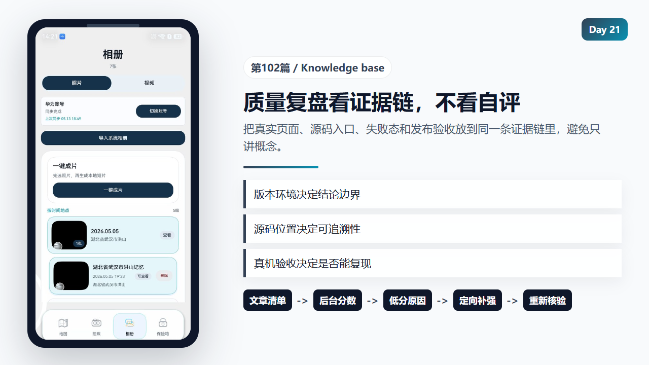 系列文章质量复盘要看后台数据和可复现证据链