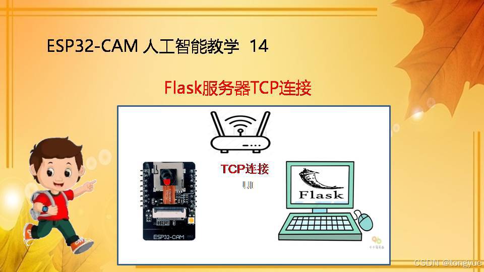 ESP32CAM人工智能教学15