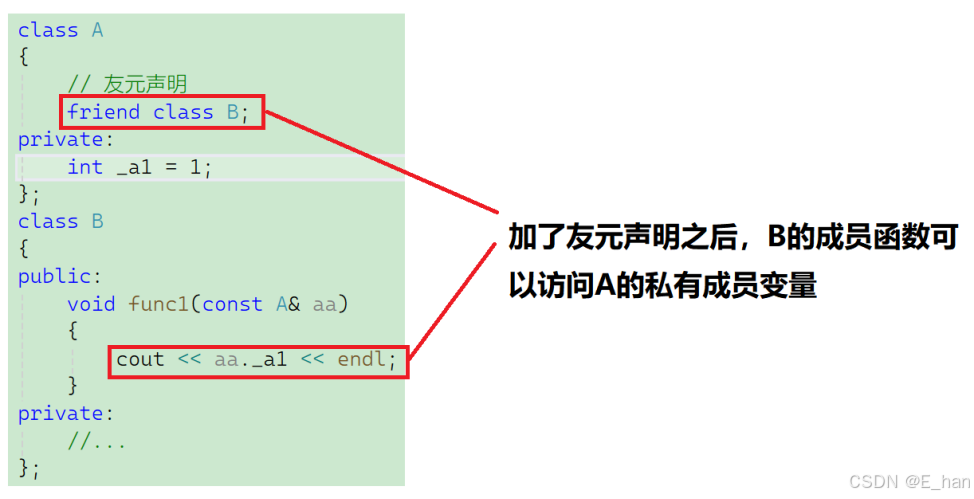 友元类