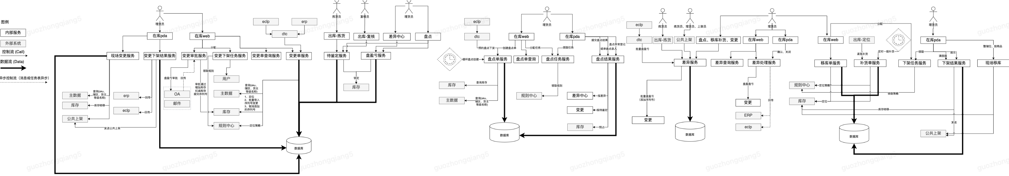 一种轻量级进程间服务隔离方法实践