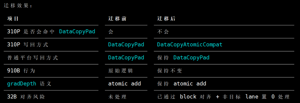 迁移效果