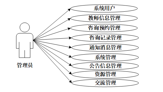 springbootC学院心理健康中心线上咨询小程序---附源码04738