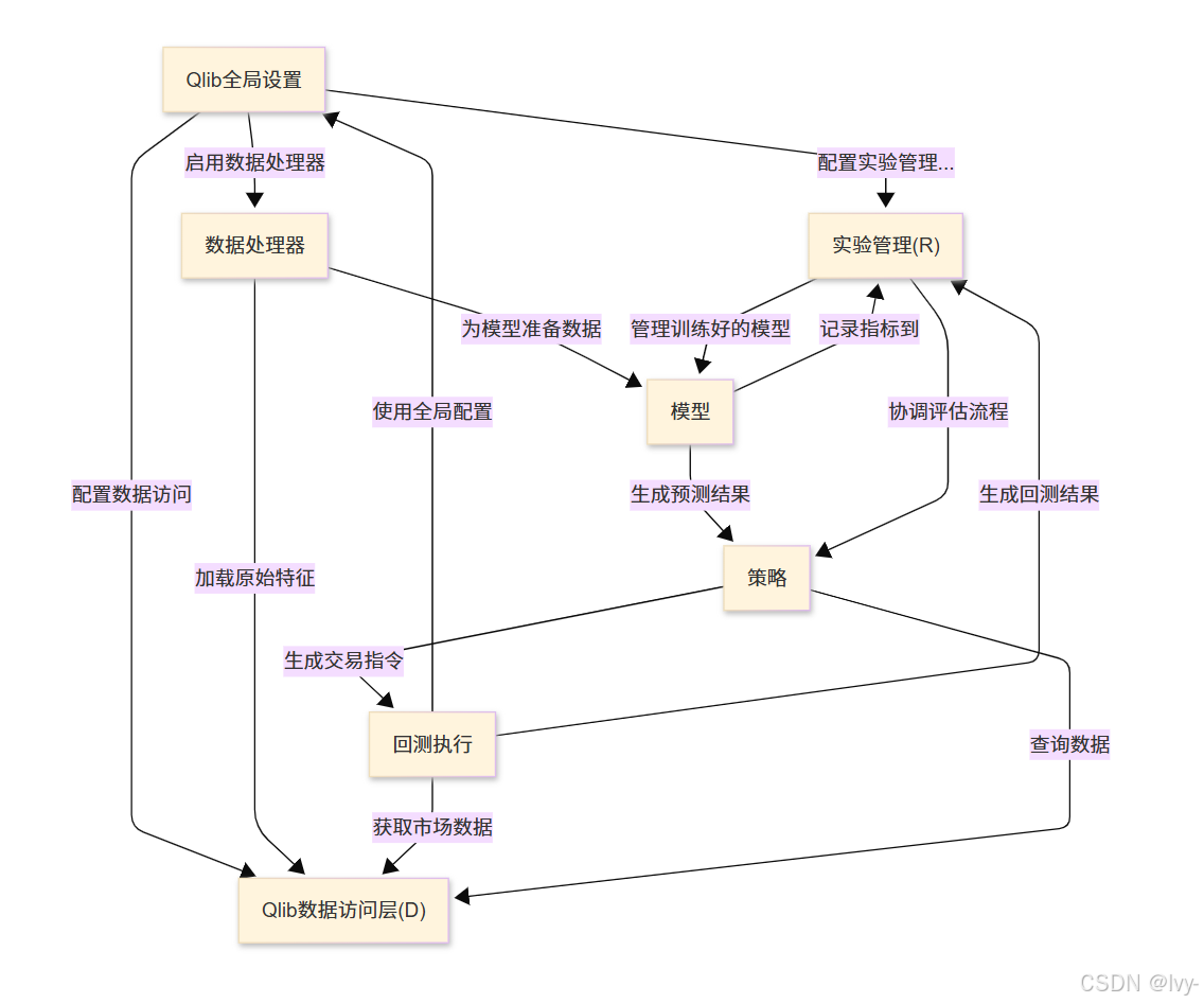 [Qlib] `qlib.init()` | `provider_uri` | `region`-CSDN博客