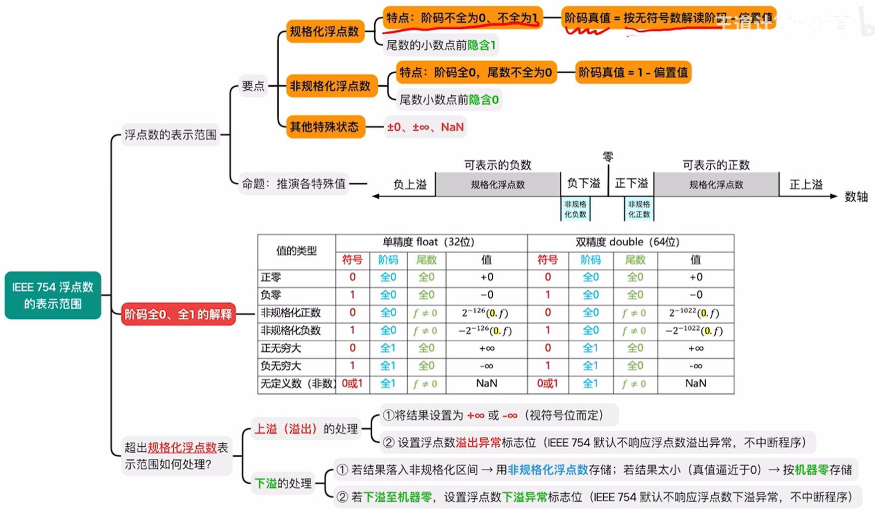 图片消失了