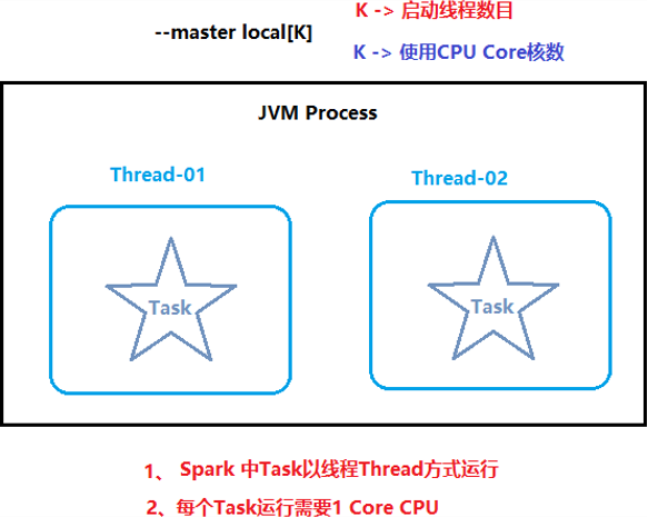 大数据技术之Spark_大数据spark