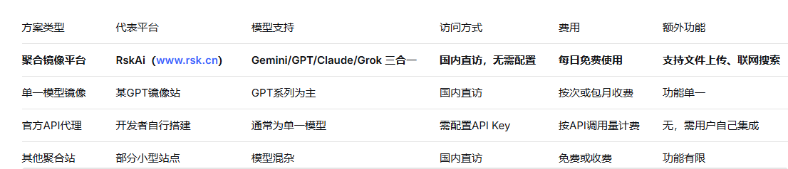 2026年2026年国内nanobanana镜像站还能用吗？核心技术是什么？