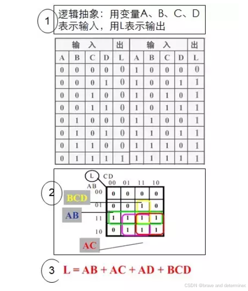 如何学习数字逻辑 2e970b44bec049fa8945134642899b27.png