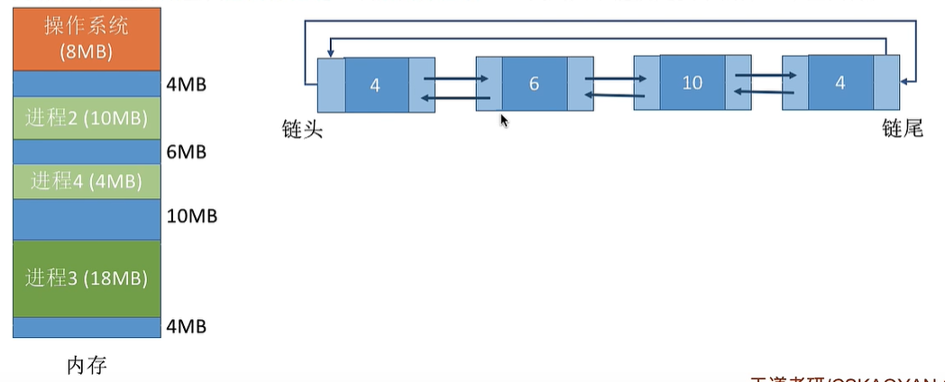 邻近适应算法图示