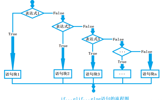 第五章 Python条件语句:让程序学会“做选择”-CSDN博客