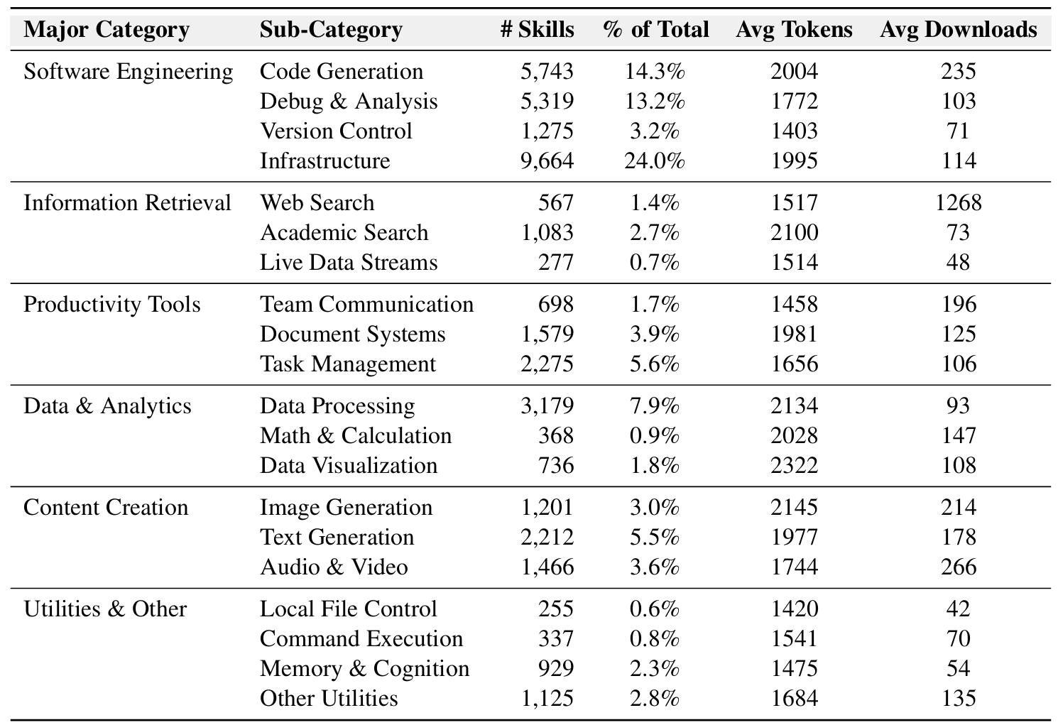 Agent Skills 供需分析