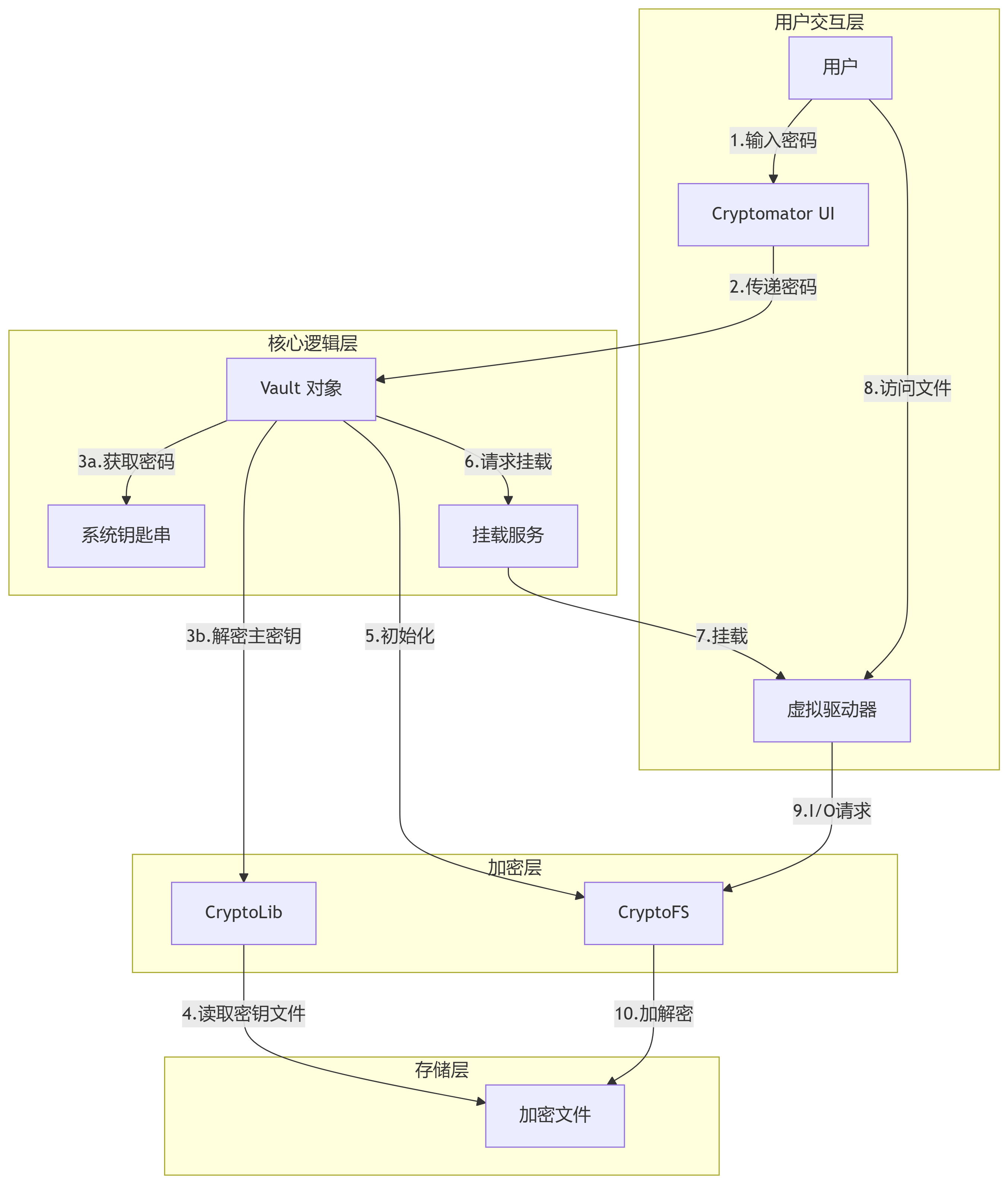 提升文件安全级别：免费开源的Cryptomator 文件加密客户端工具安装使用指南-CSDN博客