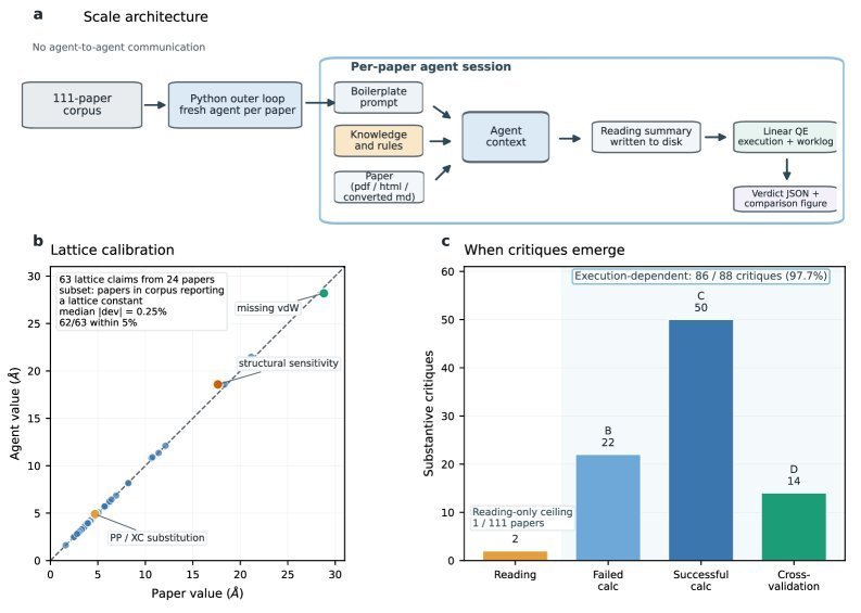 scale-mode pipeline and reproduction results