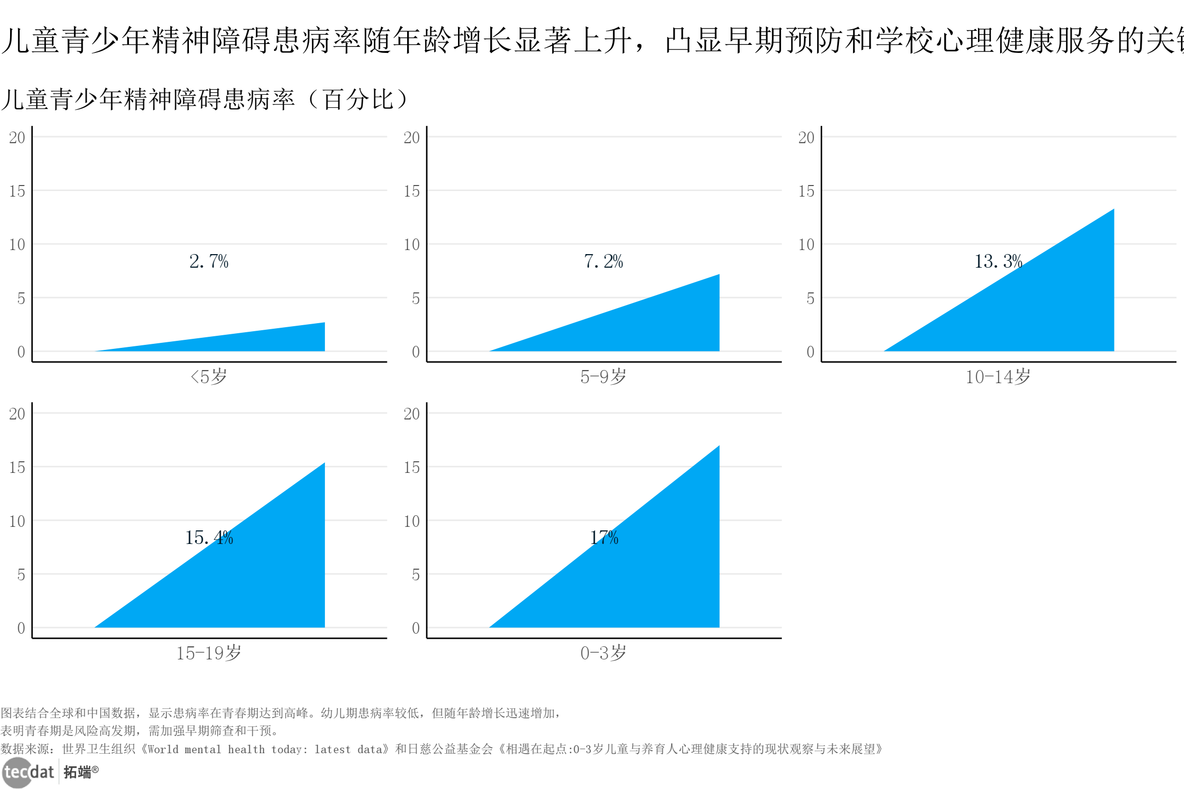 儿童青少年精神障碍