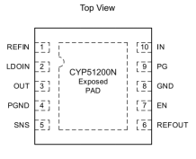 CYP51200 管脚定义