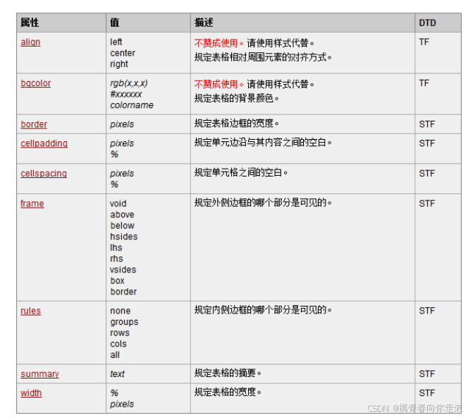 Web:HTML - 01_web html是在哪里-CSDN博客