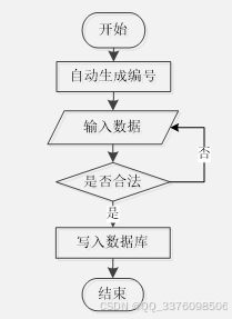 java+SpringBoot+msyql基于微信小程序的高校就业系统39797-计算机定制原创毕设选题推荐（免费领源码）