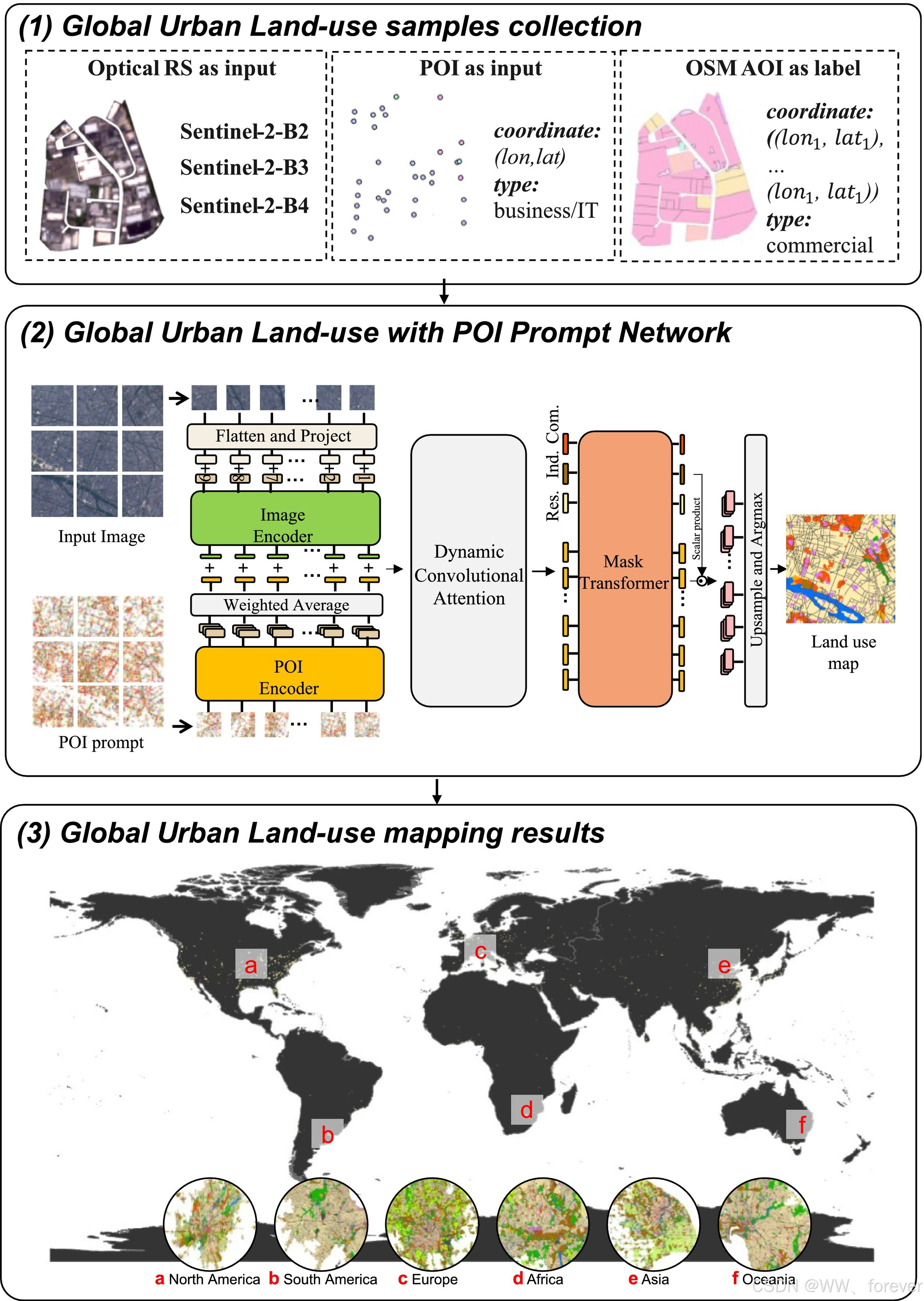 【数据集】首个全球尺度的10米分辨率城市土地利用数据集(GULU)_gub数据-CSDN博客