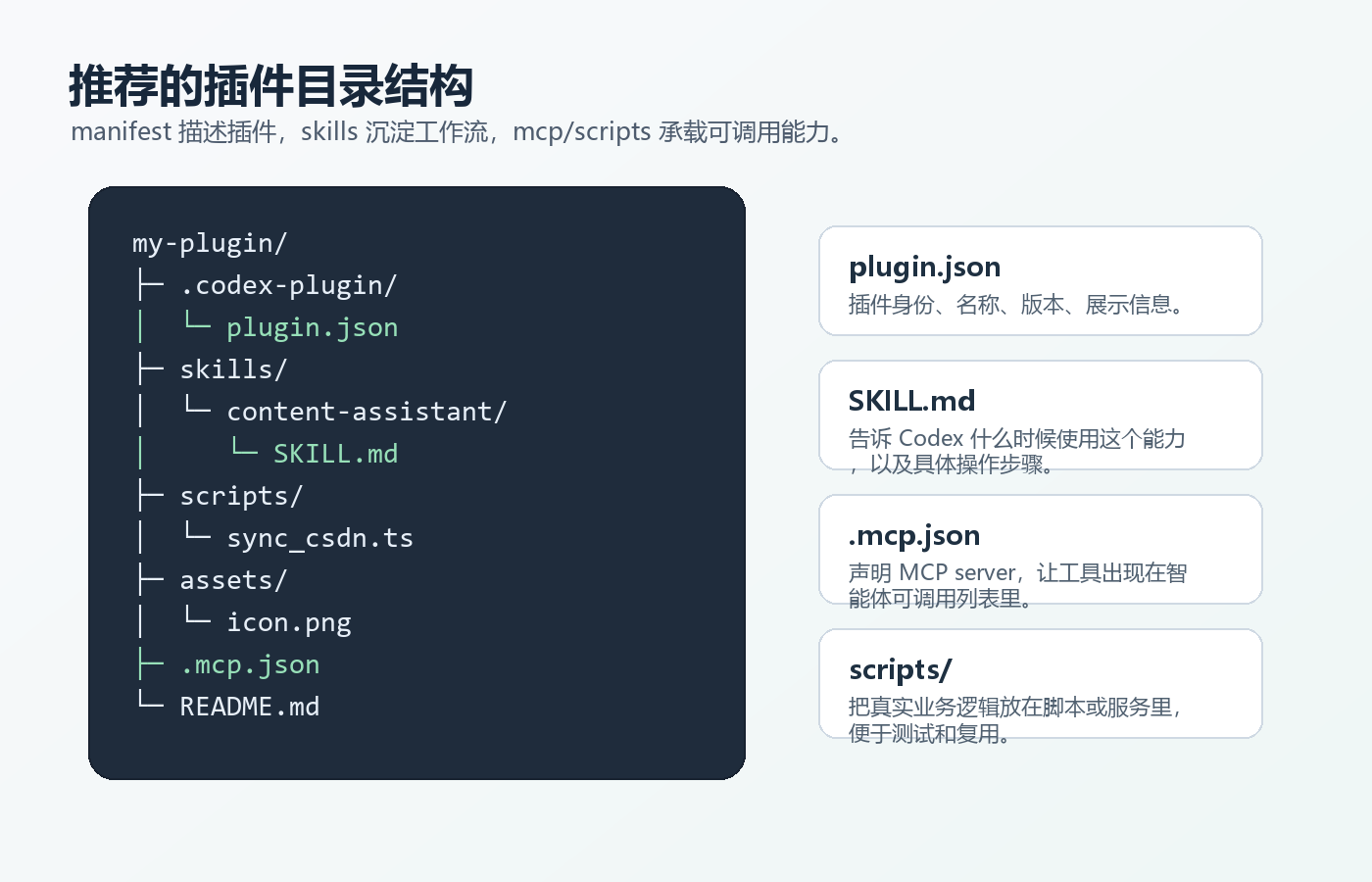 插件目录结构