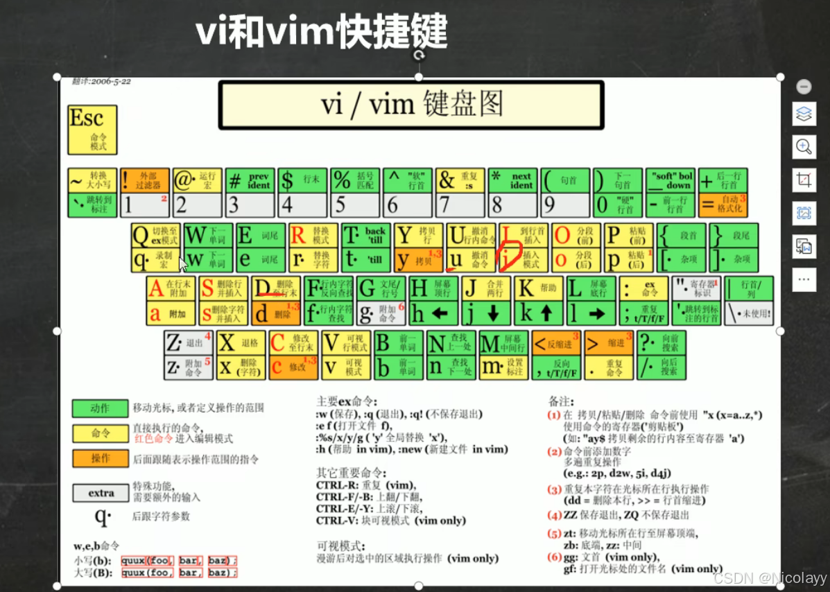 Linux基础命令_linux git切换分支-CSDN博客