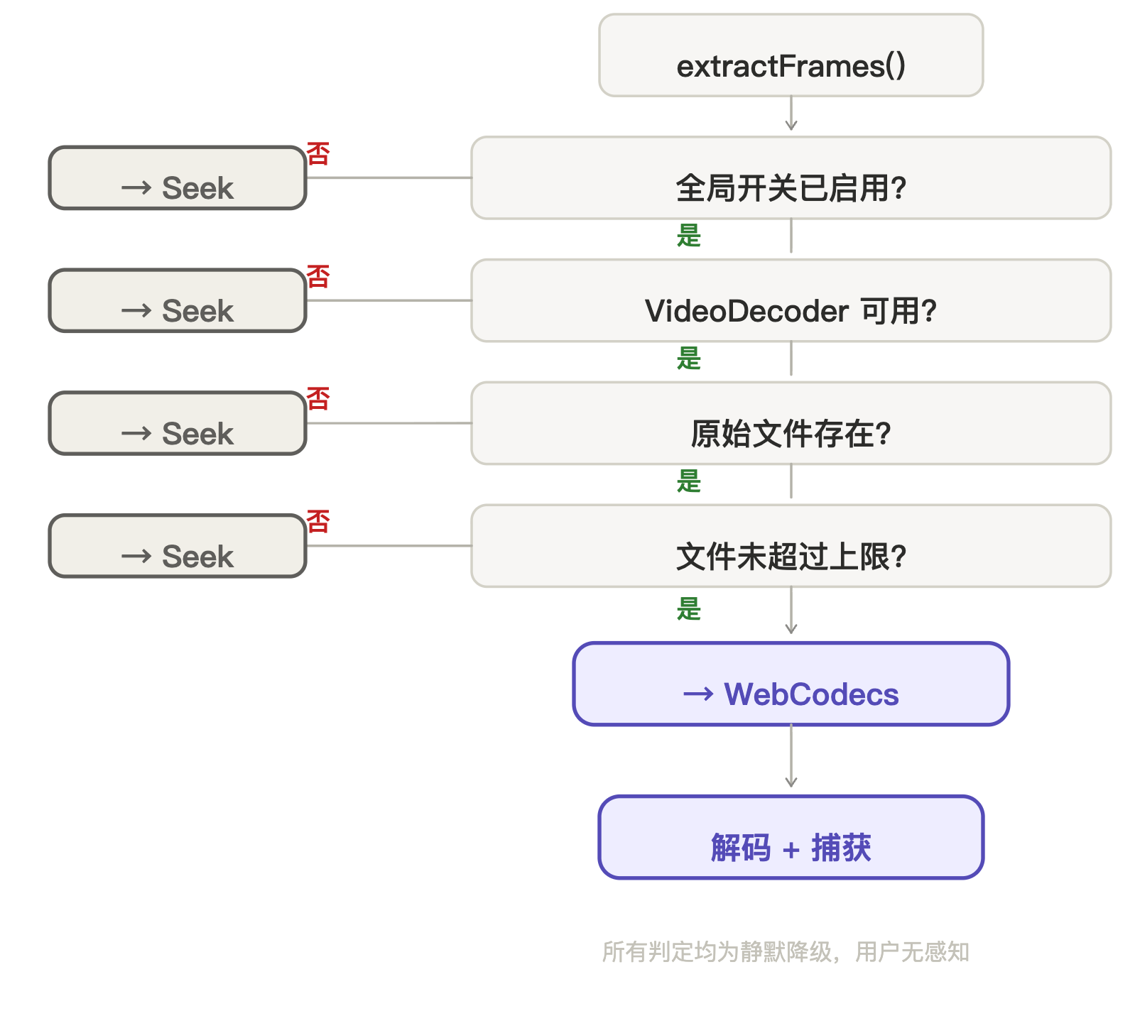 决策树