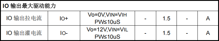 医疗设备功率怎么订屹晶微 EG4427 带SD逐周功能双通道低功耗驱动芯片技术解析_https://www.jmylbn.com_新闻资讯_第4张