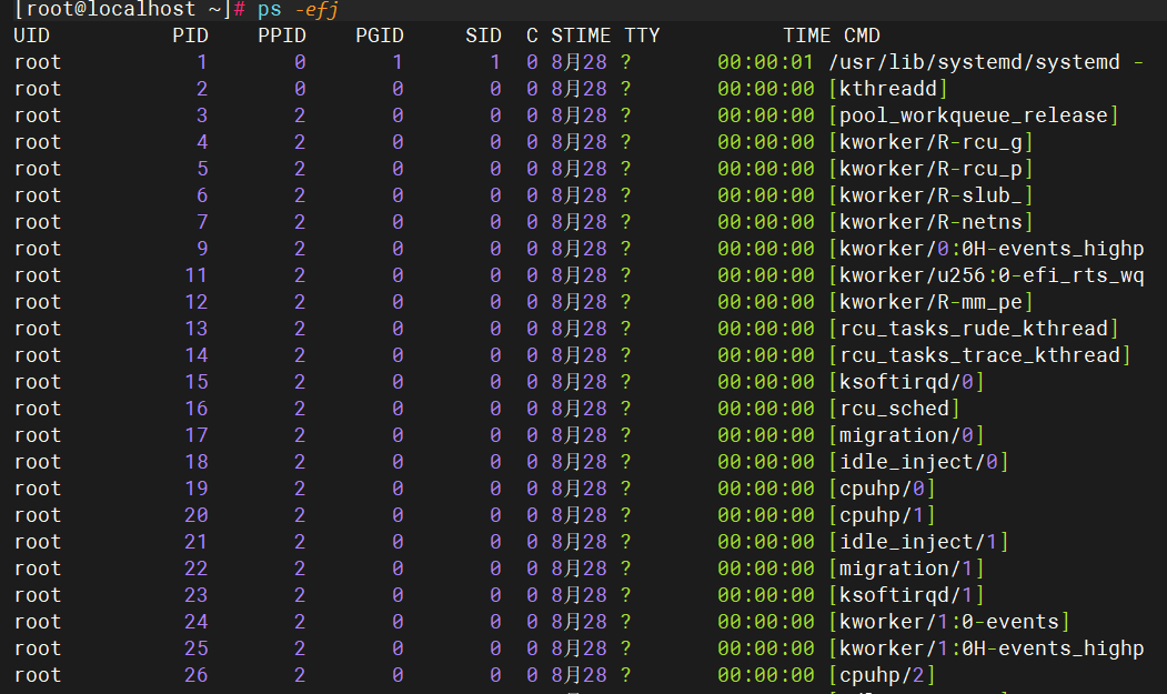 Linux进程管理-CSDN博客