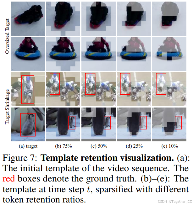 FARTRACK: FAST AUTOREGRESSIVE VISUAL TRACKING WITH HIGH PERFORMANCE——基于 ...