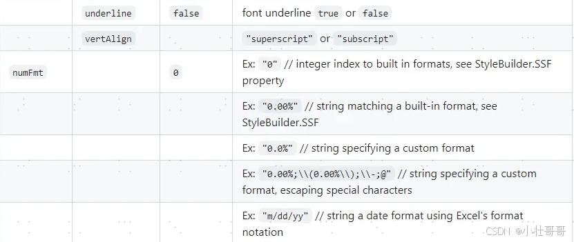 前端使用xlsx-js-style导出Excel文件并修饰单元格样式-CSDN博客