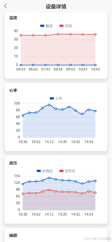 uniapp app中使用柱状图 折线图 圆环图和饼图