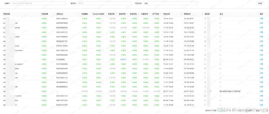 企业级 JDK 升级实战：从 JDK8 到 JDK21 的零故障升级之路_com.sun.javadoc.*; 怎升级到jdk21